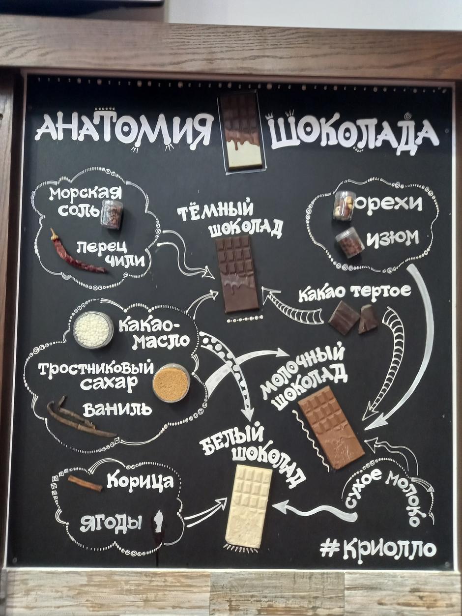 Сладкое путешествие в Киров. Автобусный тур из Перми
